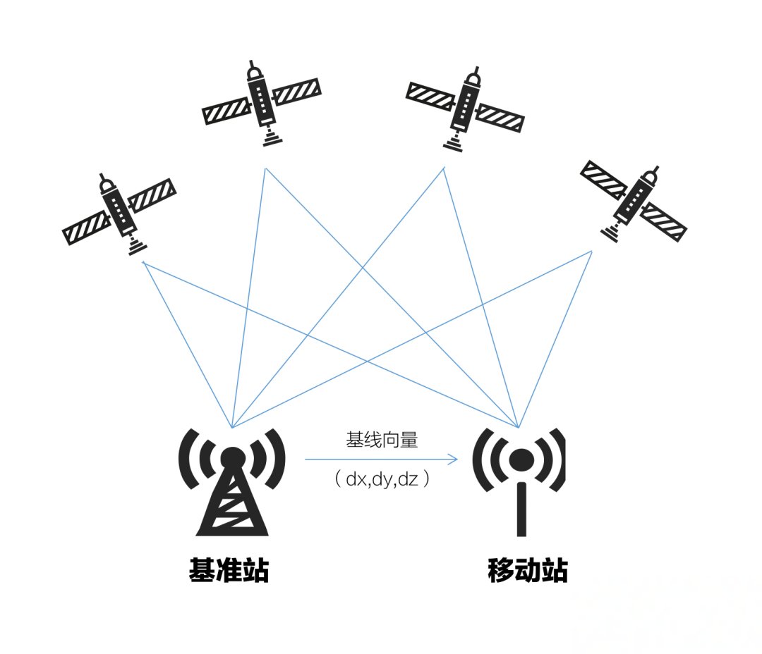 信号强的三频北斗手机有哪些