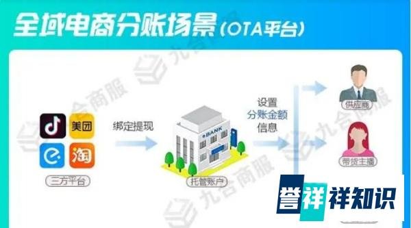支付分账系统有哪些？分账系统哪个好用？