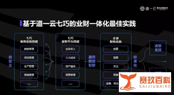 走进腾讯 | 道一云与100多位企业高管共话数字化升级之道