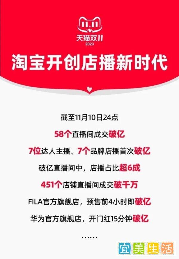 全网11386亿元!今年双11我发现了8个新趋势