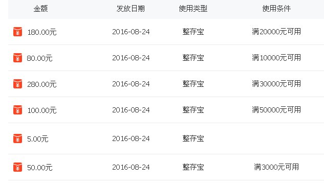 爱钱进APP怎么用啊
