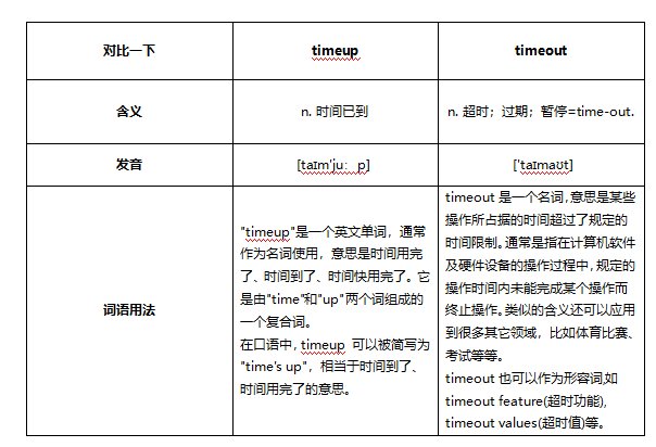 timeup和timeout的区别是什么？