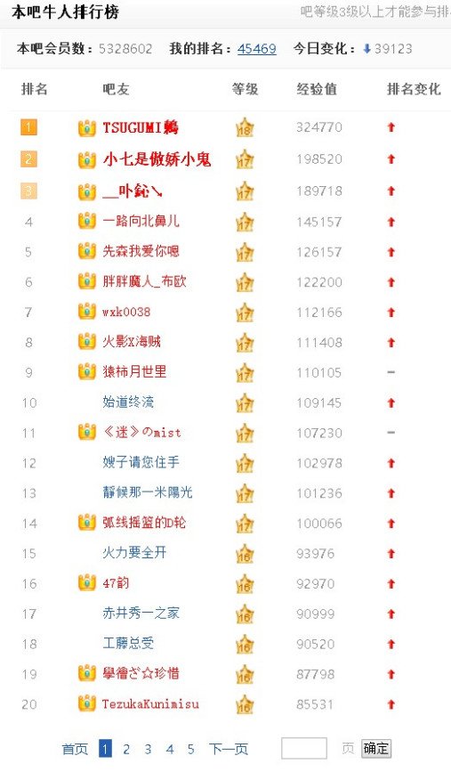 贴吧等级是否已经像QQ等级一样变质？贴吧用户的活跃动力目前主要是什么，和微博平台比较有哪些优劣