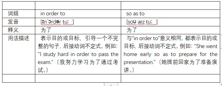 in order to和so as to有什么不同？
