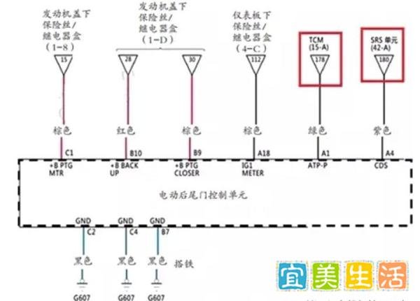2019年广汽本田冠道后尾门不能开启【维修案例】
