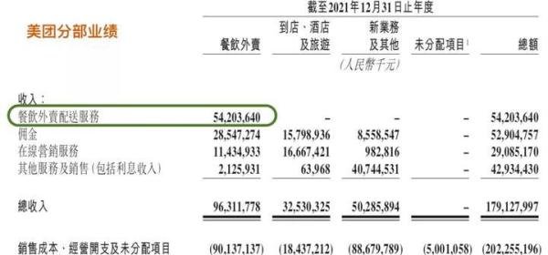 王兴：美团每送一单亏损超1元，这是真的吗？太会算计了！