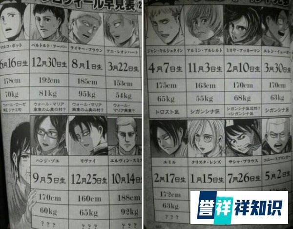 进击的巨人:谏山老贼丧尽天良,在角色生日时安排便当,相当绝情