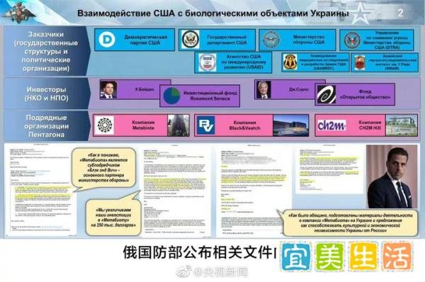 拜登之子参与美在乌生物实验