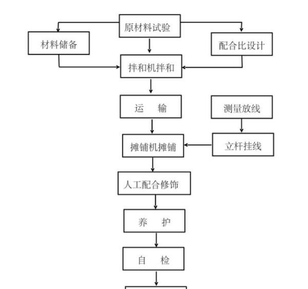 边沟滑模施工@边沟成型机@边沟滑模