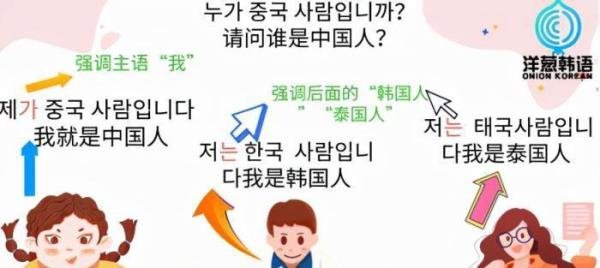 今日语法分享——?/? 与?/? 有什么区别？