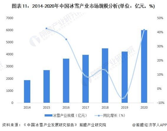 滑雪产业发展趋势