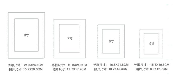 8寸和8英寸一样大吗？