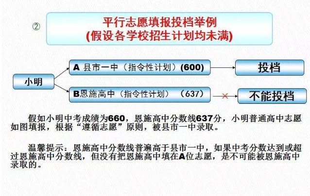 中考平行志愿录取规则图解