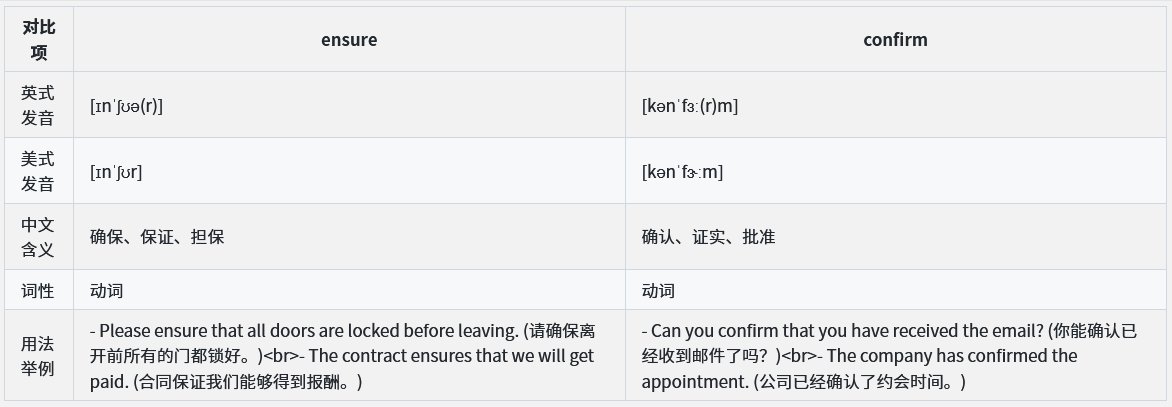 ensure 和 confirm 有什么区别? 这两个单词有什么区别?