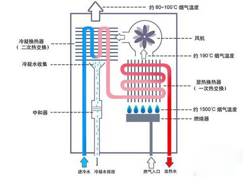 燃气热水器的原理图