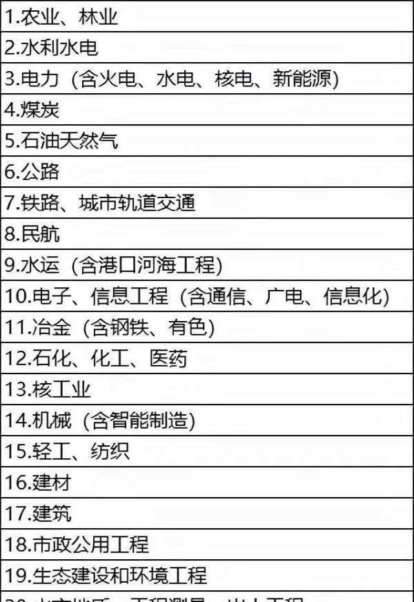 一篇文章带你了解!咨询工程师到底值不值得考?看它的价值就知道真香了!