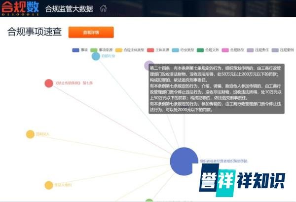 张庭夫妇、陶虹涉嫌传销案违规处罚金额数据分析