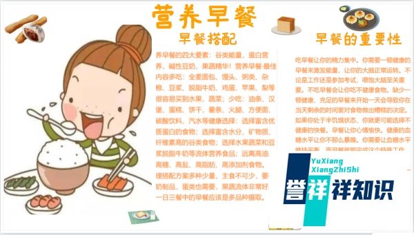 营养早餐手抄报