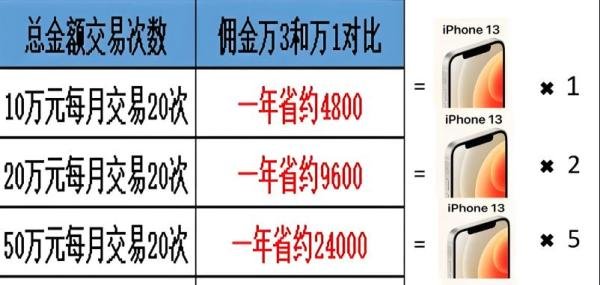 同花顺电脑版支持哪些券商?