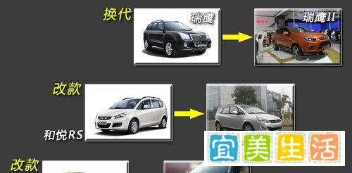 江淮-新瑞鹰曝光 将继续山寨现代ix35(图)