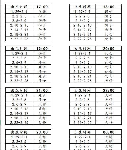 二月出生12星座上升星座查询