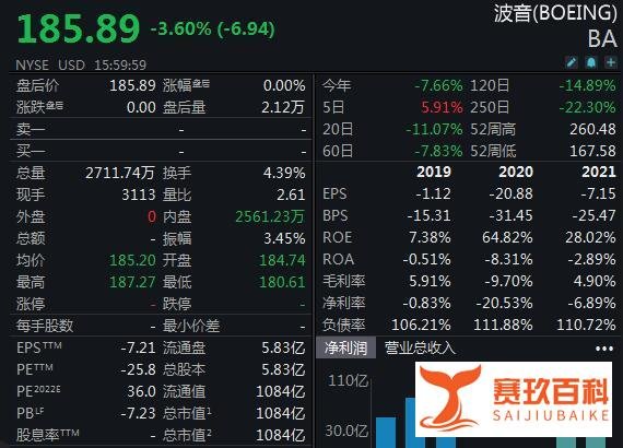 波音最新回应东航坠机事故：为协助民航局调查作好准备