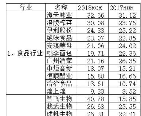 A股最稳的票！42只行业一级蓝筹股，收益率超20%！（名单收好）