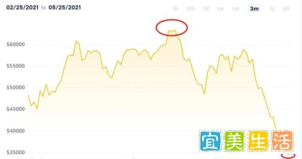 “末日博士”再轰比特币：毫无用处，终将破灭！