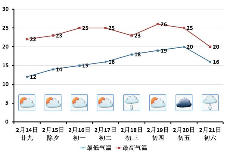 禹城天气预报实时，禹城天气预报实时查询