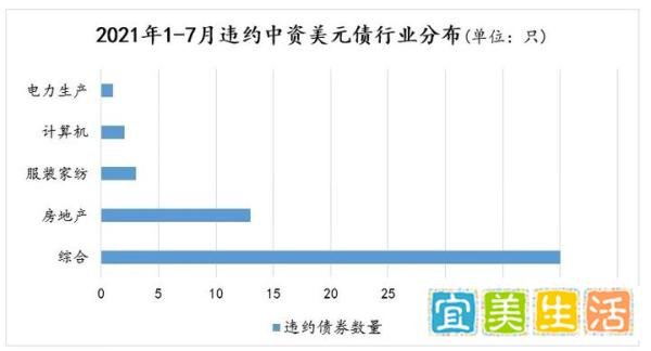 中资美元债下的众生相：房企面临的考验或将加剧