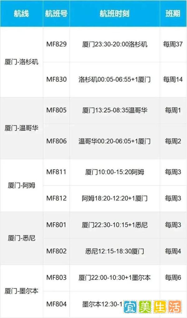 国际航班放开！取消入境隔离，留学生落地直接回家！
