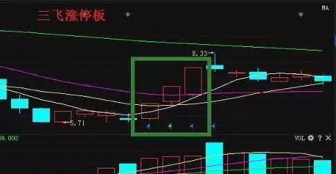 操盘手都在用的涨停板回调买入法,值得一看!