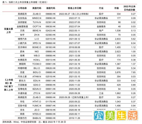中石油等五公司拟从美股退市，中美脱钩？一文看懂中概股退市危机