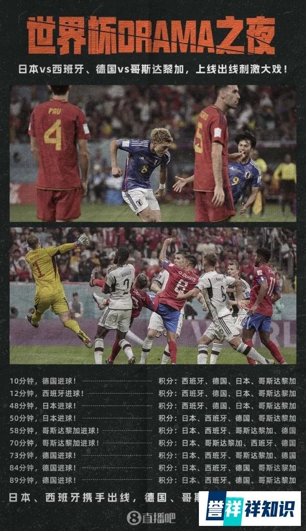 世界杯日报|日本制造死亡之组神剧本,1.88毫米逼死德国队