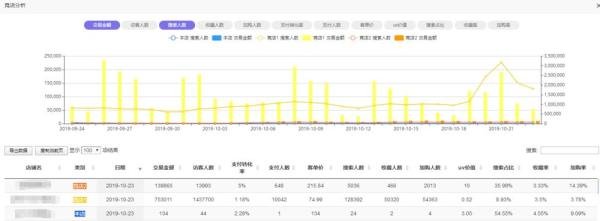 淘宝卖家适用的指数插件,快速提高技能
