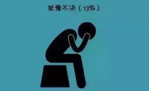 踌怎么读音
