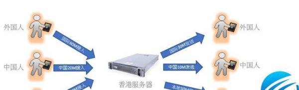 什么是上行带宽? 什么是下行带宽?