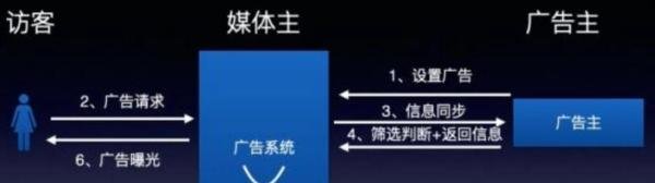 一文读懂RTA