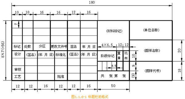 a0图纸标题栏尺寸是多少？