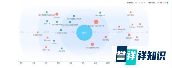 新媒体热点怎么找?搜索、判断、运用,走好这三步!