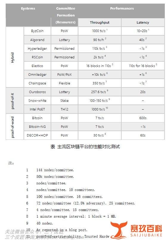 京东区块链技术白皮书