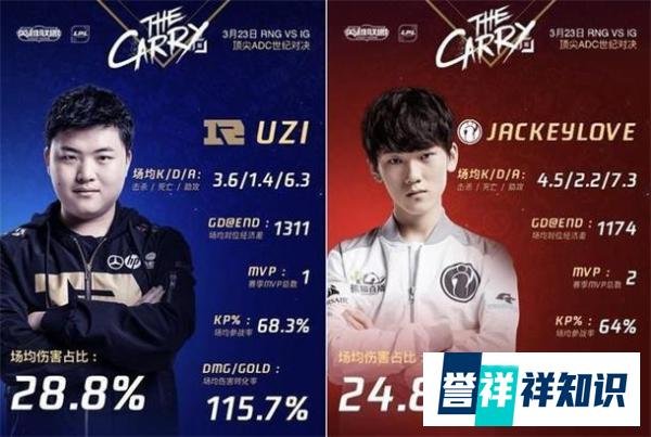 RNG与IG天王山之战首发名单曝光 姿态确定首发上场,谁输谁尴尬