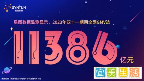 全网11386亿元!今年双11我发现了8个新趋势