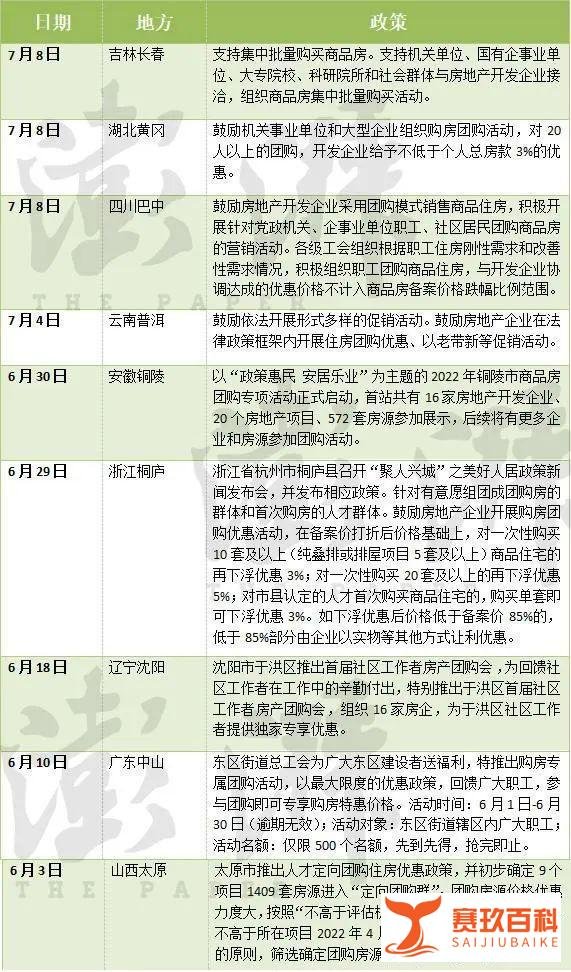 重要消息:多城发文鼓励机关事业单位团购商品房,价格优惠或可突破限跌令
