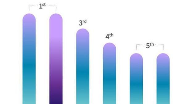 5G全球竞争白热化，中美韩三足鼎立，美国部署最新5G战略