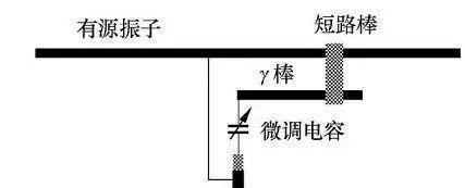 向经典学习:八木天线原理分析和制作过程