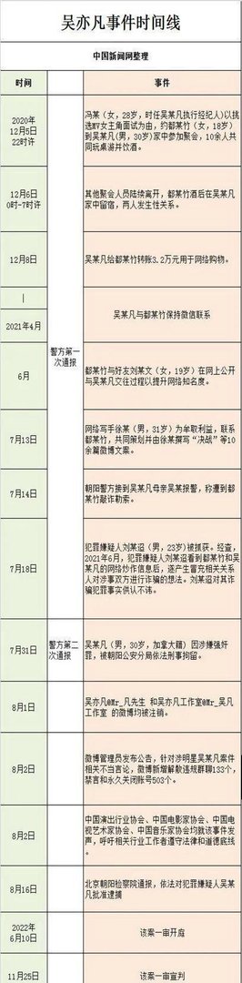 阿拉丁中文网:吴亦凡至今已被拘押近2年,曾不服一审提起上诉!