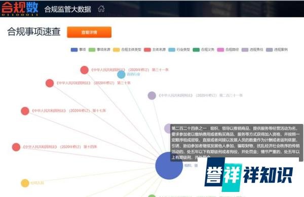 张庭夫妇、陶虹涉嫌传销案违规处罚金额数据分析