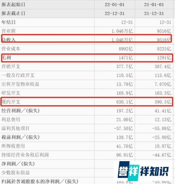 京东2022年营收首次破万亿元，Non-GAAP下归母净利大增64%