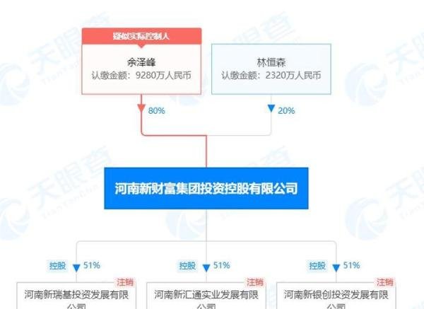 河南新财富集团涉嫌卷走400亿，实控人吕某转国籍携款逃跑，控股公司也注销，难道早有预谋？